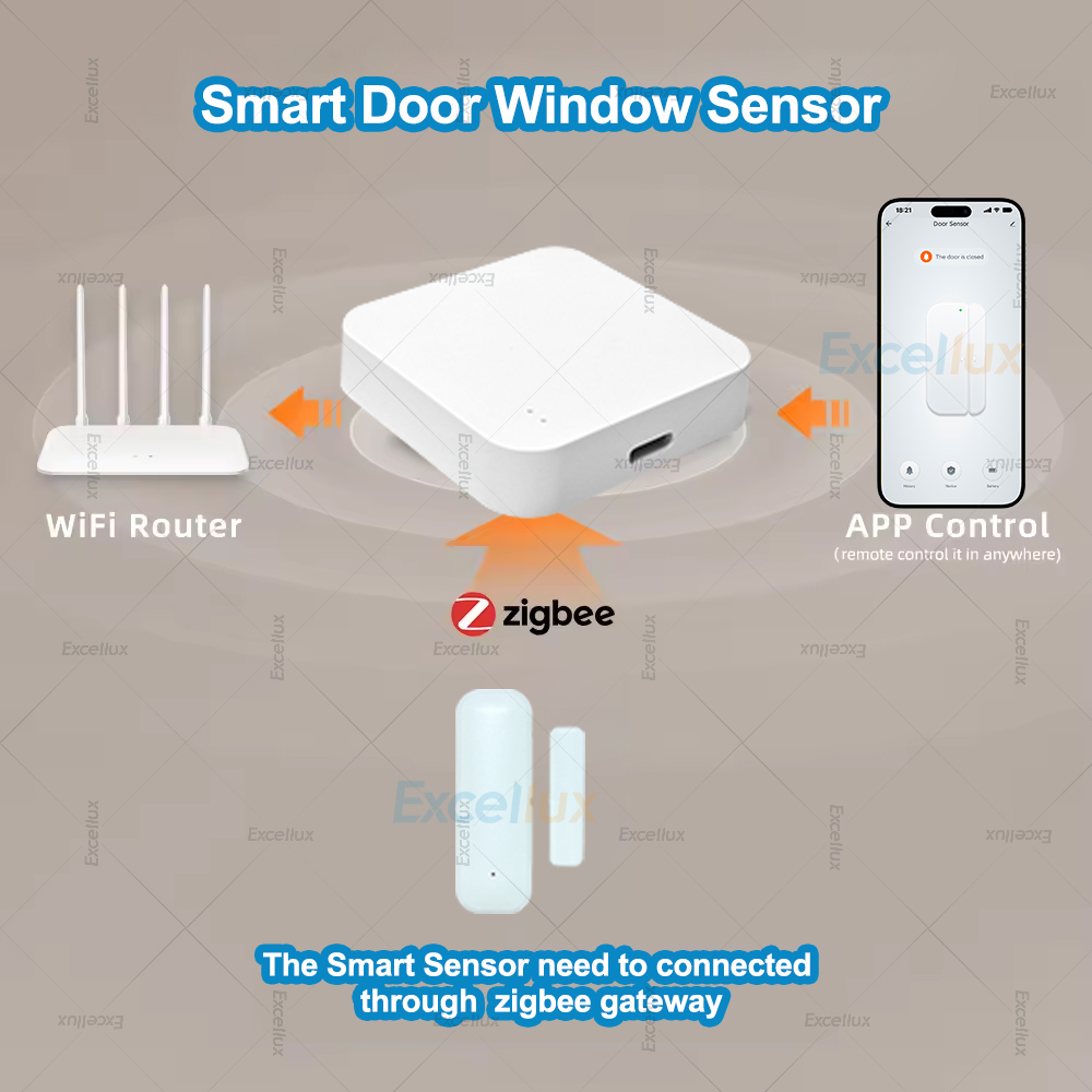 4Pcs Zigbee Door Window Sensor - Smart Home News incelemesi ve fiyatı
