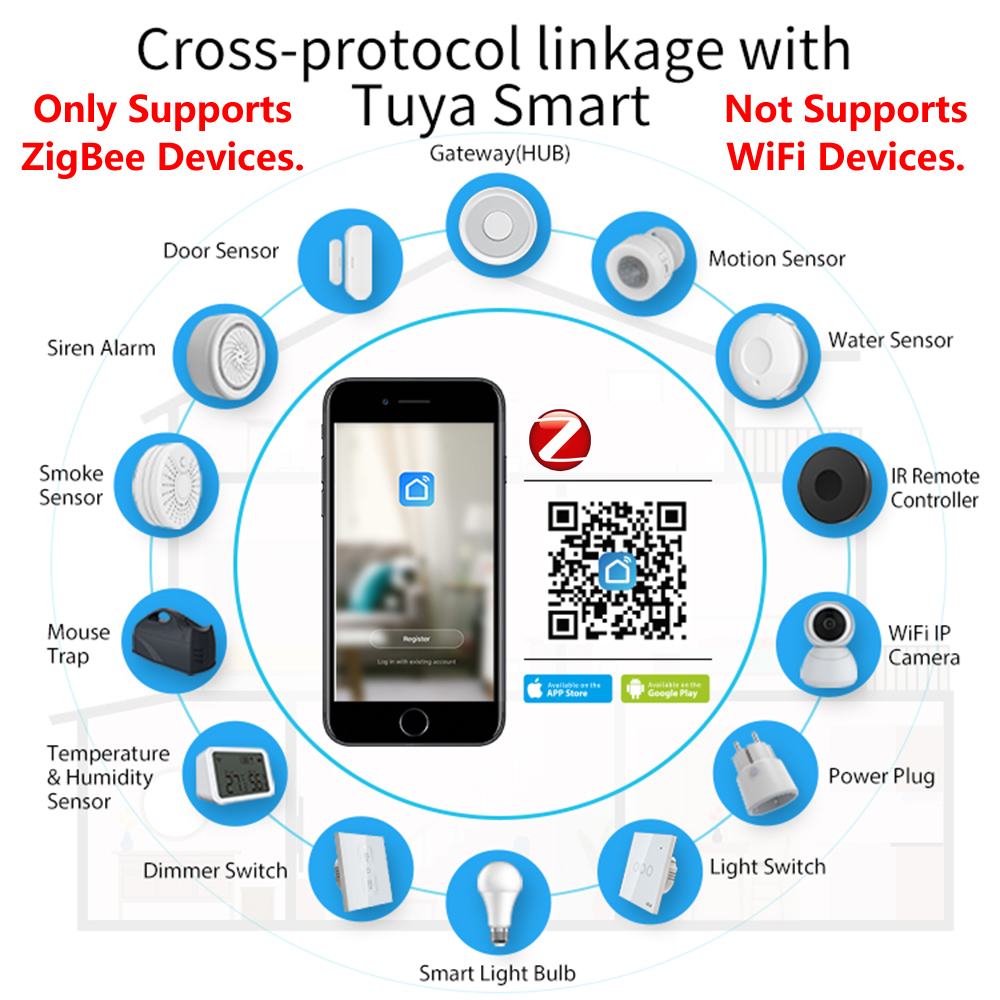 HomeKit ZigBee Gateway Hub Sma - Smart Home For Windows incelemesi ve fiyatı