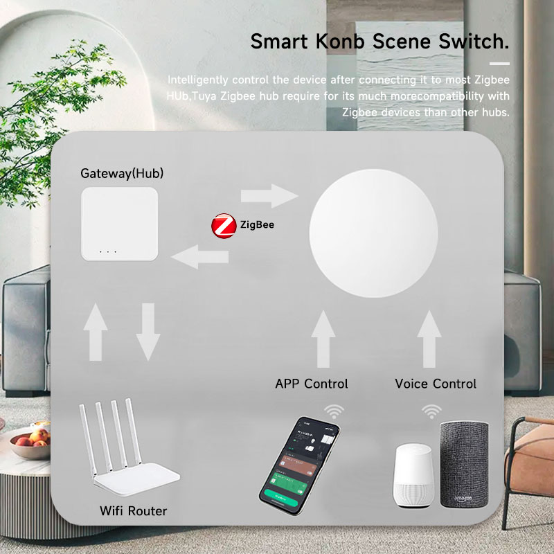 Tuya ZigBee Smart Wireless But - Smart Home For Living incelemesi ve fiyatı