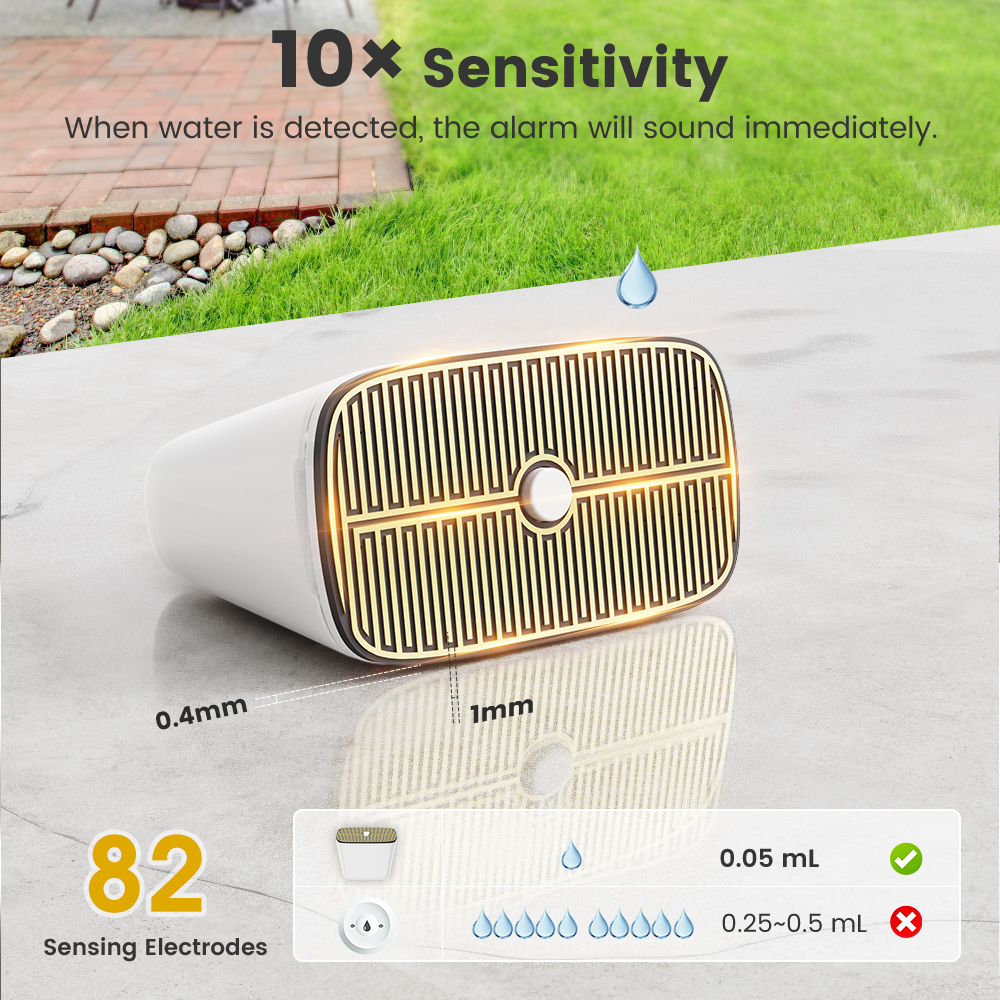 IP67 Tuya Zigbee Smart Rain Se - Smart Home News incelemesi ve fiyatı