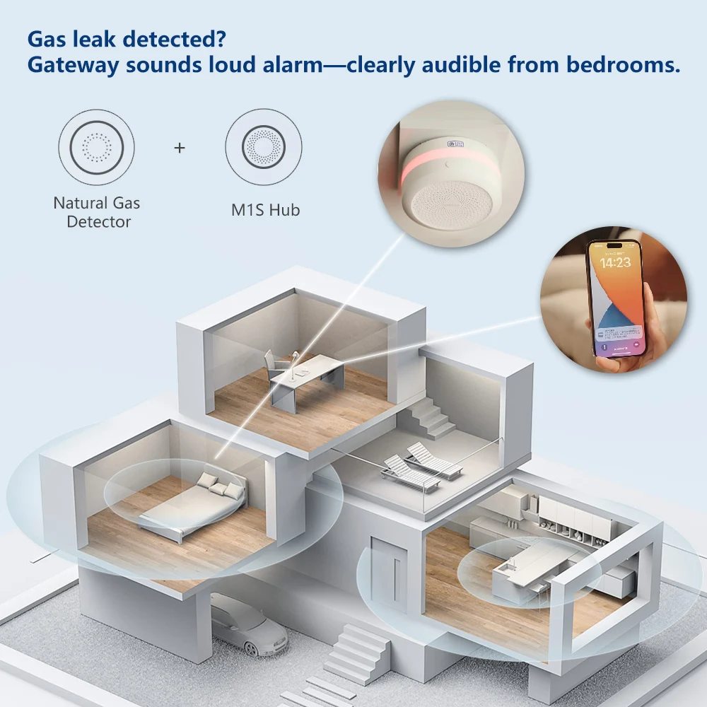 Aqara Natural Gas Detector Sma - Smart Home Zestaw incelemesi ve fiyatı