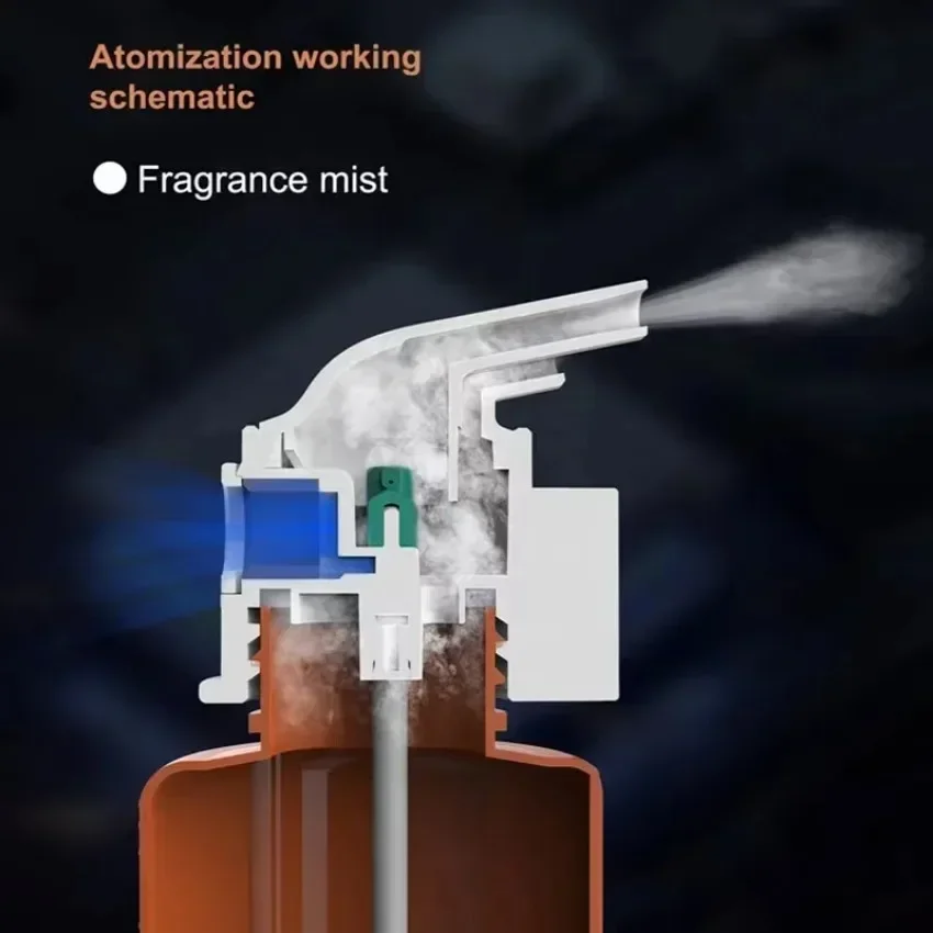Wall Mounted Plug-in Essential - Smart Home Fragrance Diffuser incelemesi ve fiyatı