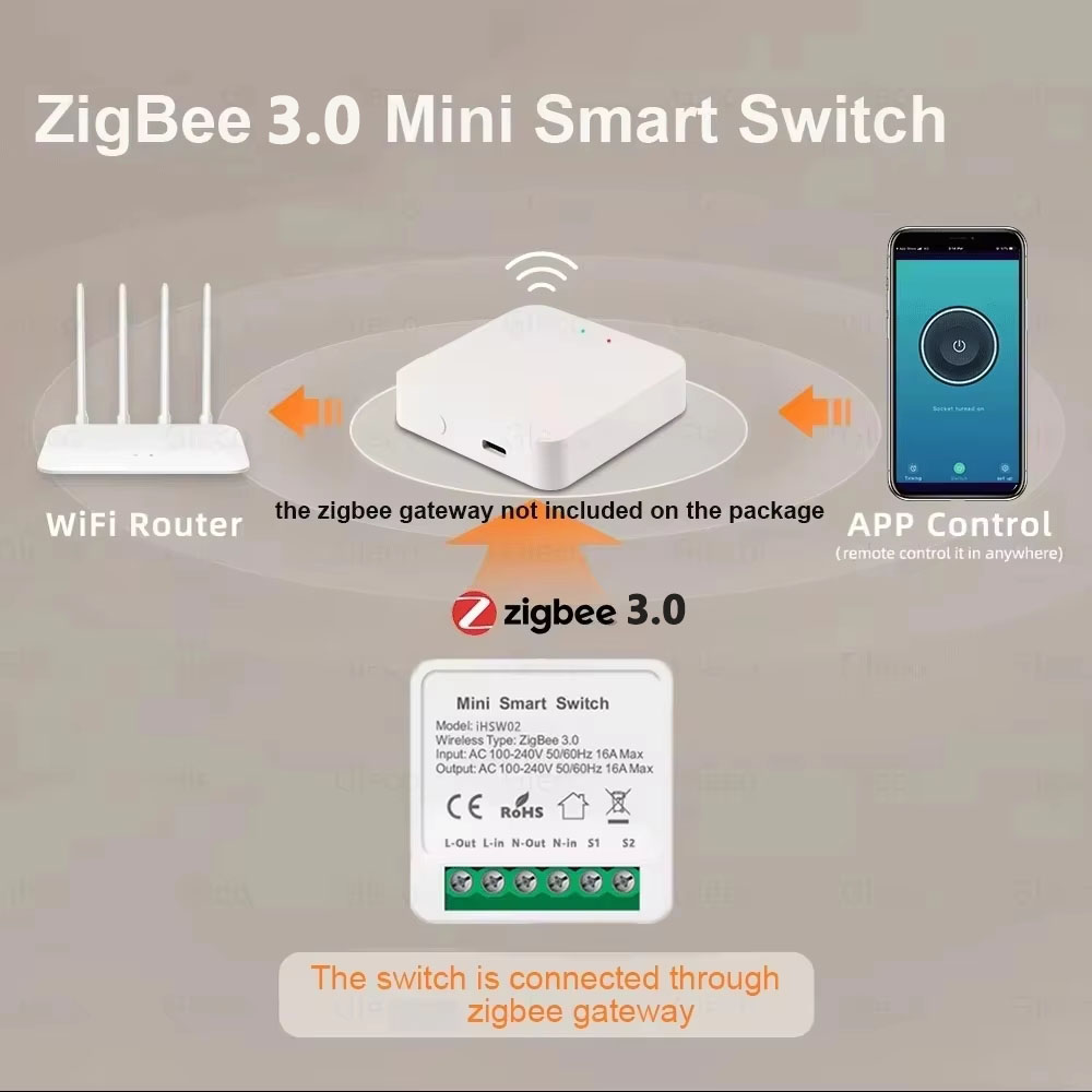 For Tuya Mini Smart WiFi Switc - Smart Home For Living incelemesi ve fiyatı
