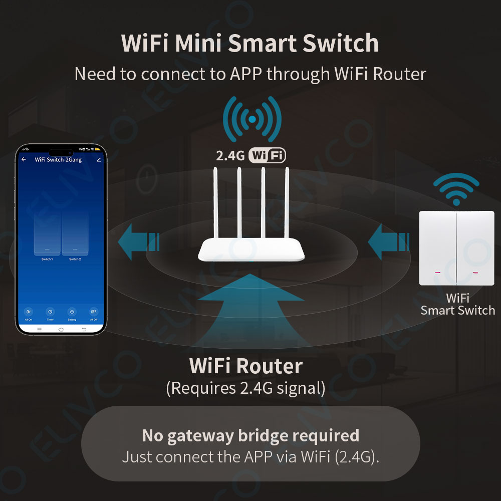 Tuya Wifi Smart Switch No Neut - Smart Home Alexa incelemesi ve fiyatı