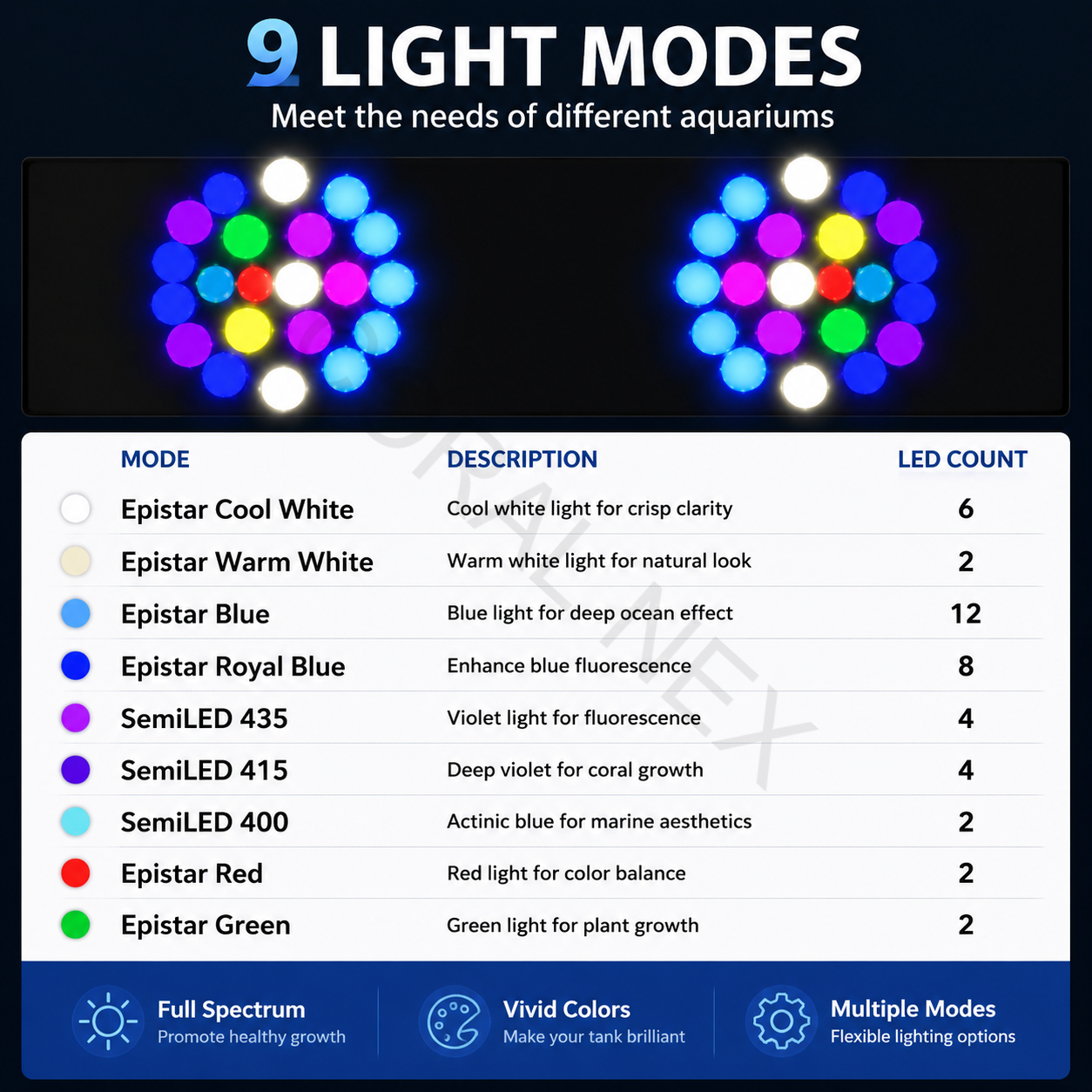 2026 New V4 NooPsyche K7 PRO I - Wifi Led Dimmer incelemesi ve fiyatı