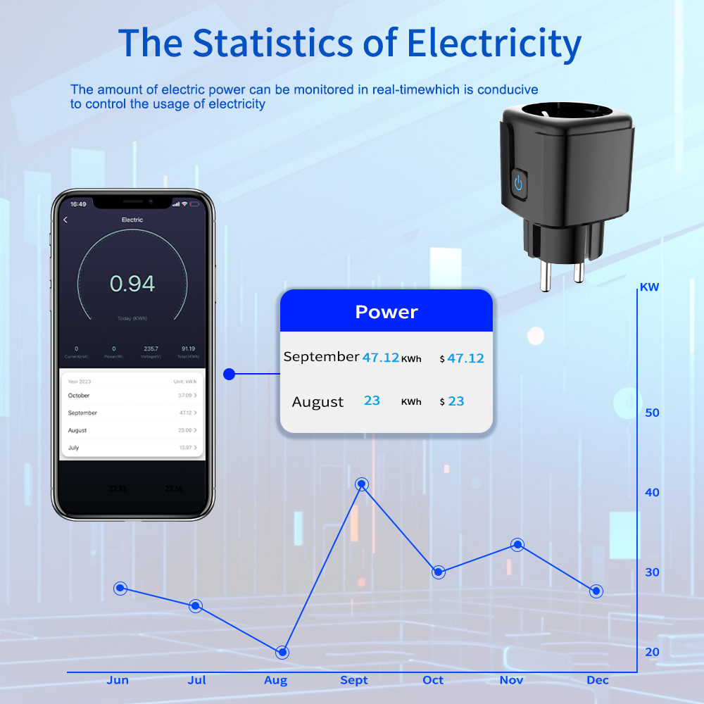 Tuya Smart Socket  WiFi Remote - Smart Home For Living incelemesi ve fiyatı