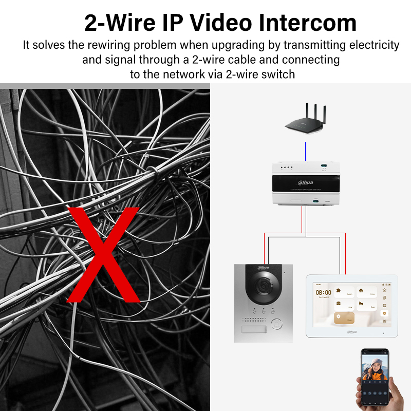 Dahua 2-Wire WiFi Indoor Monit - Smart Home News incelemesi ve fiyatı