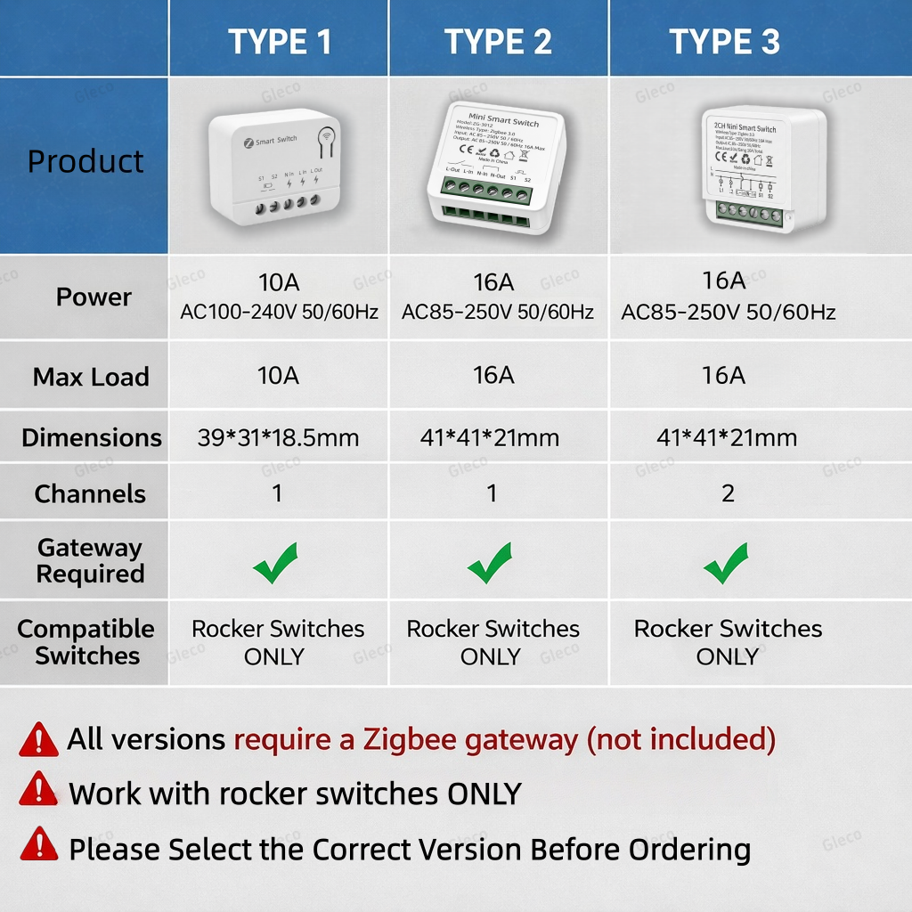 Zigbee TUYA 1/2Gang Mini Smart - Smart Home Life incelemesi ve fiyatı