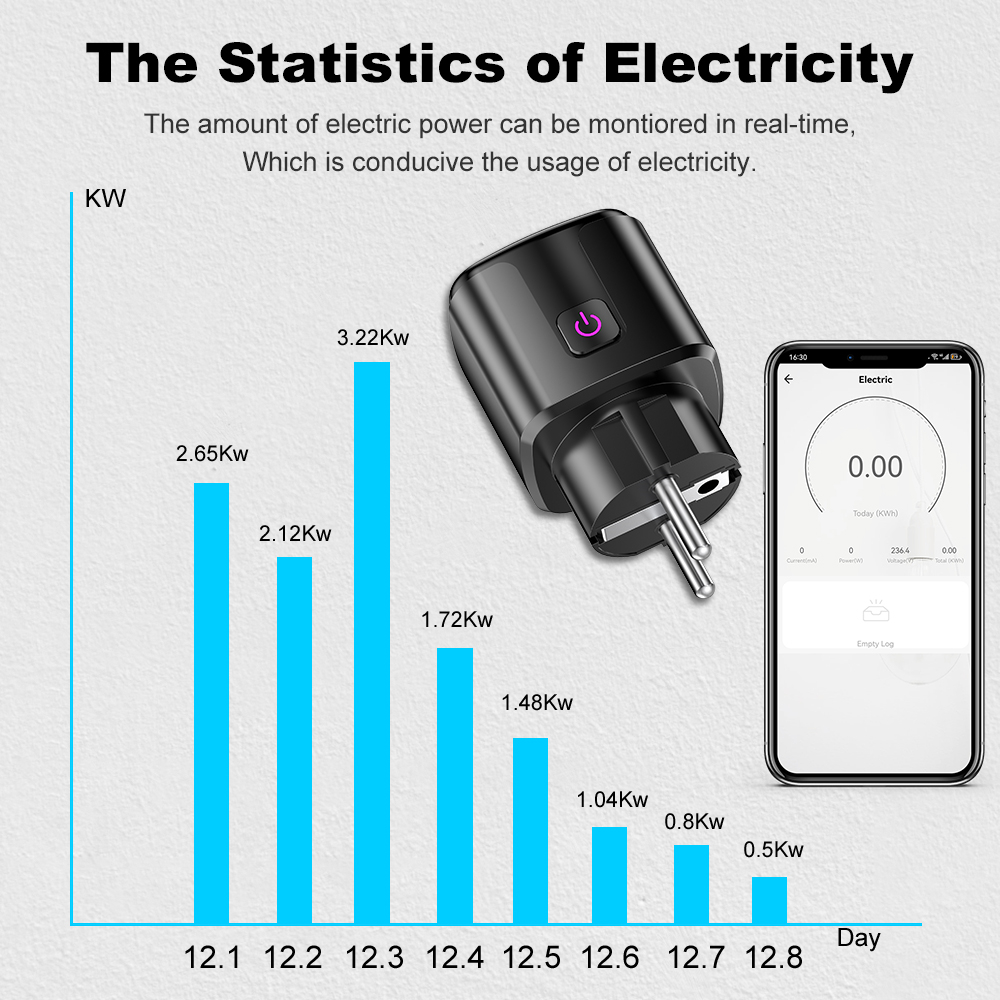 Tuya Smart 20A EU Plug WiFi+Bl - Smart Home News incelemesi ve fiyatı