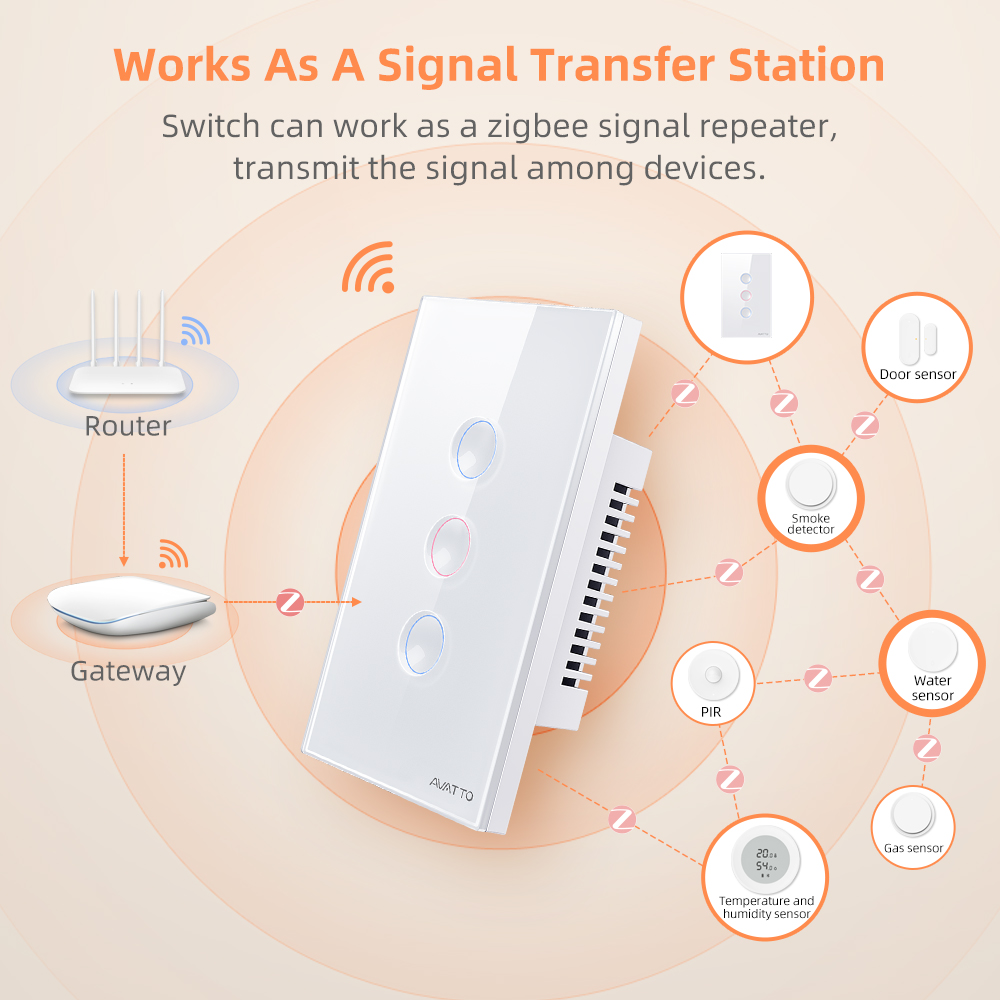 AVATTO 1/2/3/4 Gang ZigBee Sma - Smart Home For Living incelemesi ve fiyatı