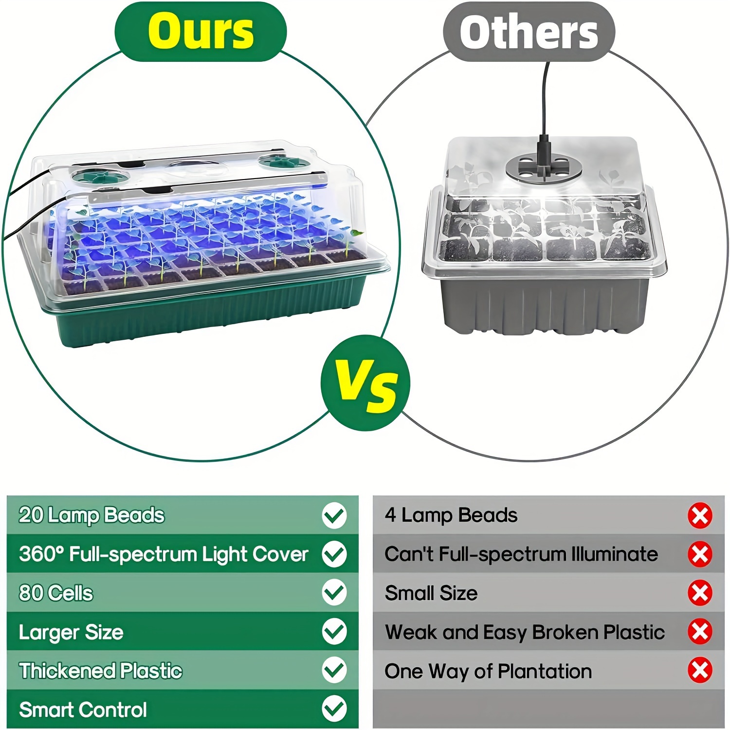 Seed Starter Trays With High D - Smart Home Life incelemesi ve fiyatı