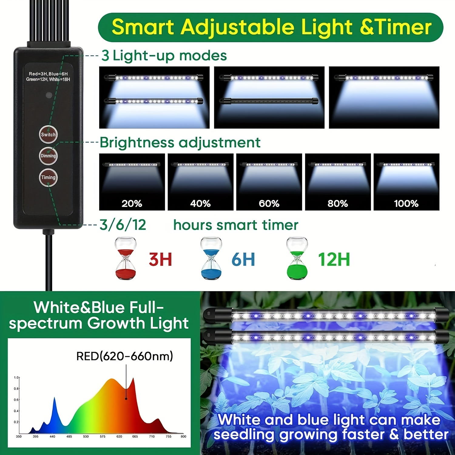 Seed Starter Trays With High D - Smart Home Life incelemesi ve fiyatı