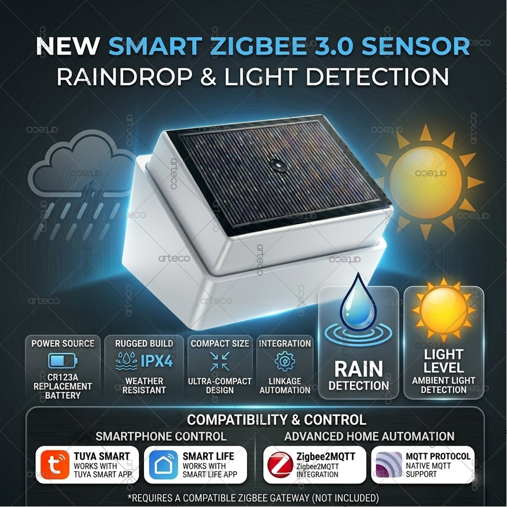 Smart Zigbee 3.0 Rain Drop Sen - Smart Home News incelemesi ve fiyatı