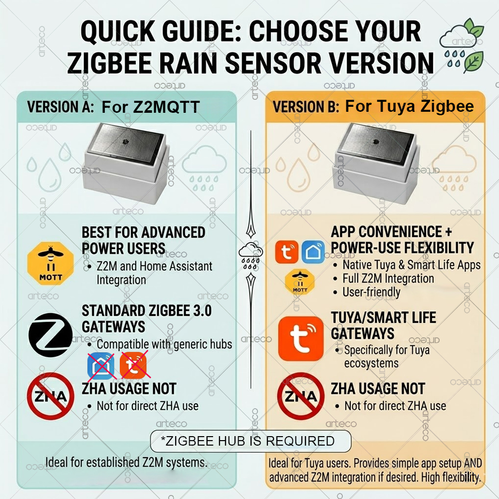 Smart Zigbee 3.0 Rain Drop Sen - Smart Home News incelemesi ve fiyatı