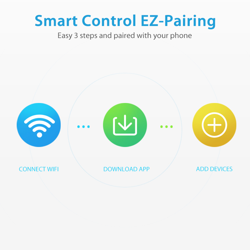 WiFi Rain Sensor Rainfall Dura - Smart Home News incelemesi ve fiyatı