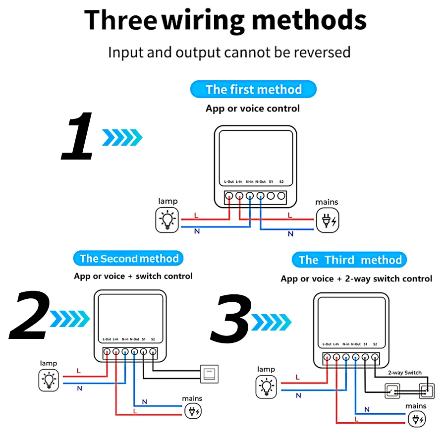 Mini Tuya ZigBee WiFi Intellig - Smart Home Life incelemesi ve fiyatı