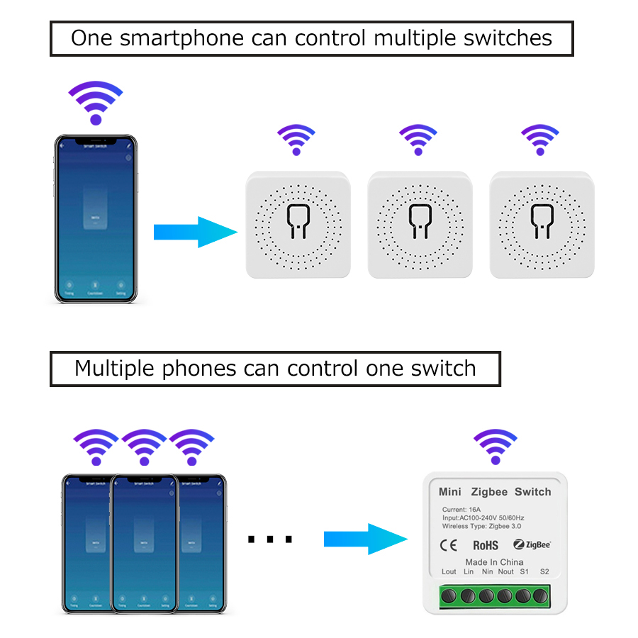 Mini Tuya ZigBee WiFi Intellig - Smart Home Life incelemesi ve fiyatı