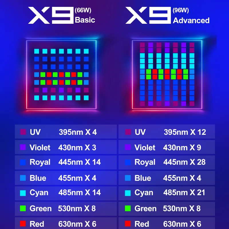 ZETLIGHT X9 96W Full Spectrum  - Wifi Led Dimmer incelemesi ve fiyatı