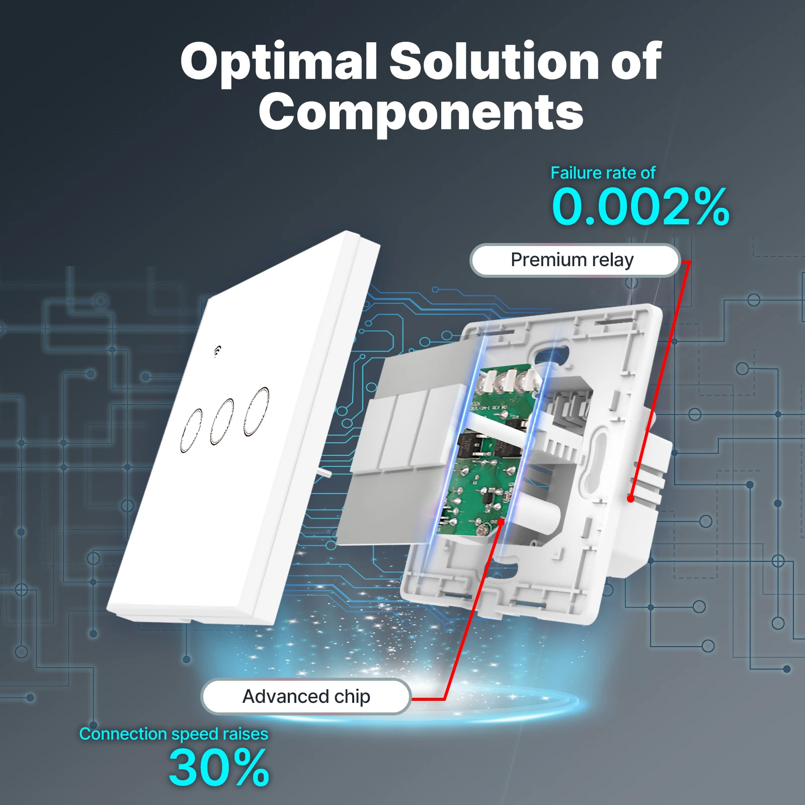 Tuya WiFi Smart Light Switch G - Smart Home Life incelemesi ve fiyatı