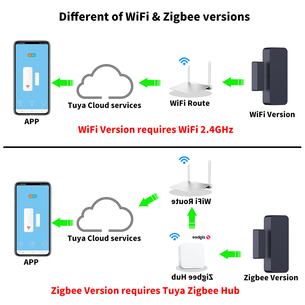 Tuya Zigbee 3.0 WiFi Door Sens - Smart Home For Windows incelemesi ve fiyatı
