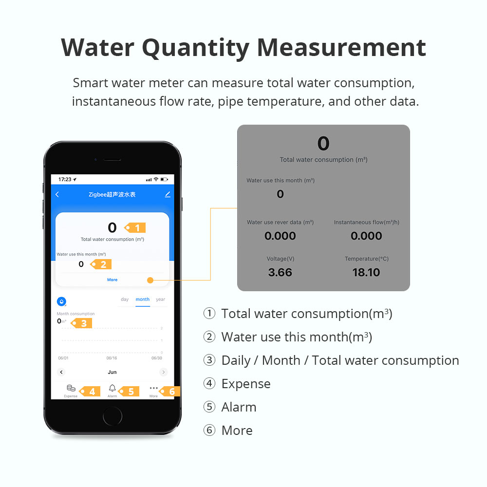 Zemismart Zigbee Smart Ultraso - Smart Home For Living incelemesi ve fiyatı