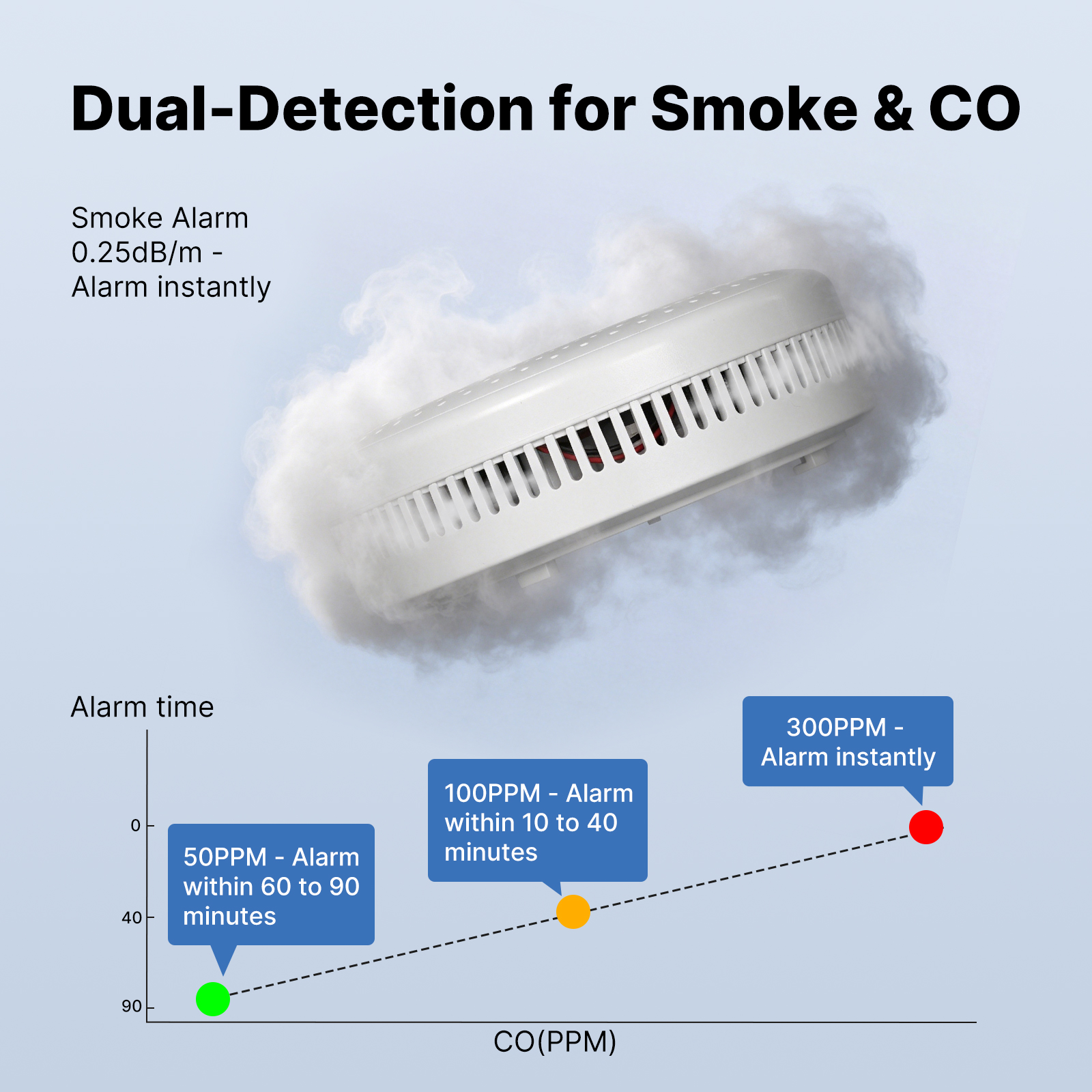 MOES Tuya Zigbee Smart Smoke C - Smart Home News incelemesi ve fiyatı