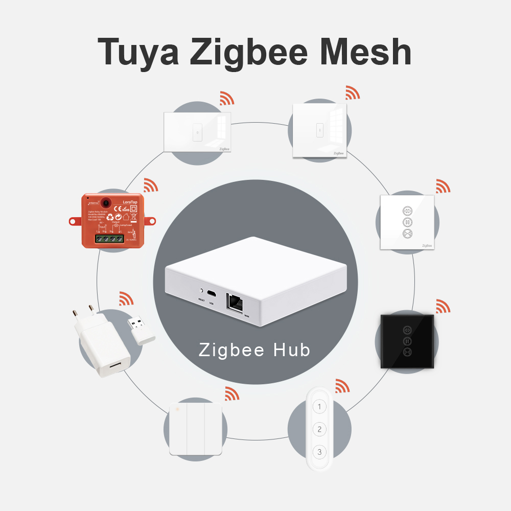 LoraTap Tuya Multi-mode WiFi Z - Smart Home Technology incelemesi ve fiyatı
