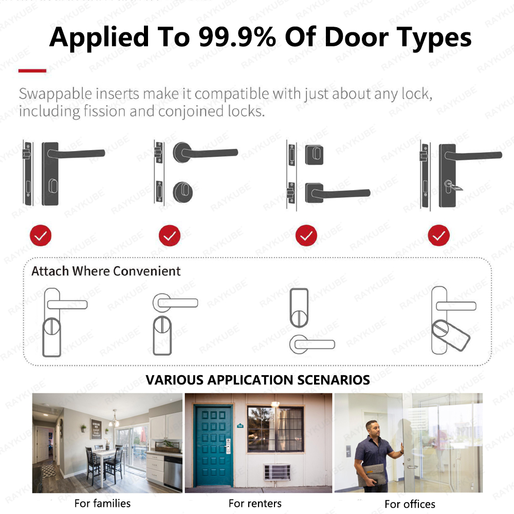 New RAYKUBE A1 Ultra Tuya BLE  - Smart Home Technology incelemesi ve fiyatı