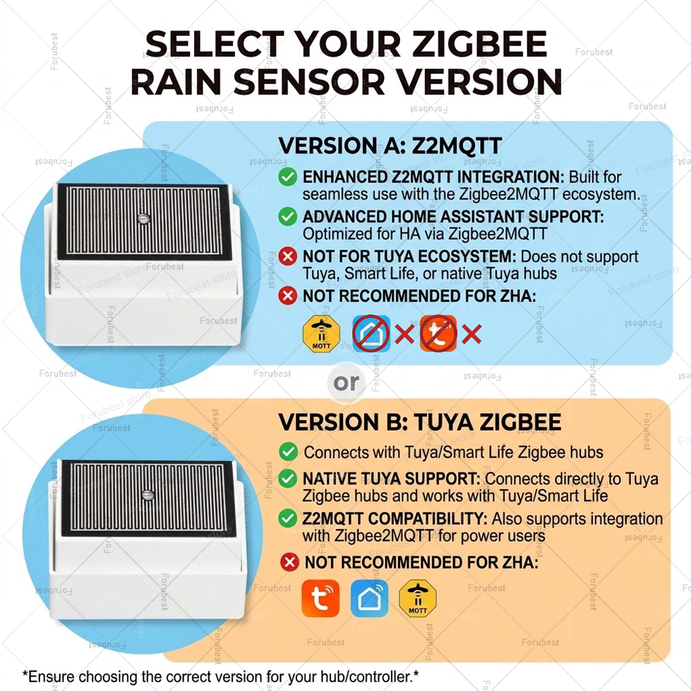 Zigbee Rain Sensor with Bright - Smart Home News incelemesi ve fiyatı