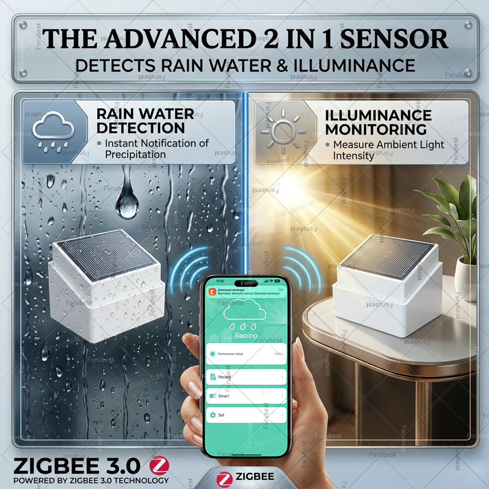 Zigbee Rain Sensor with Bright - Smart Home News incelemesi ve fiyatı