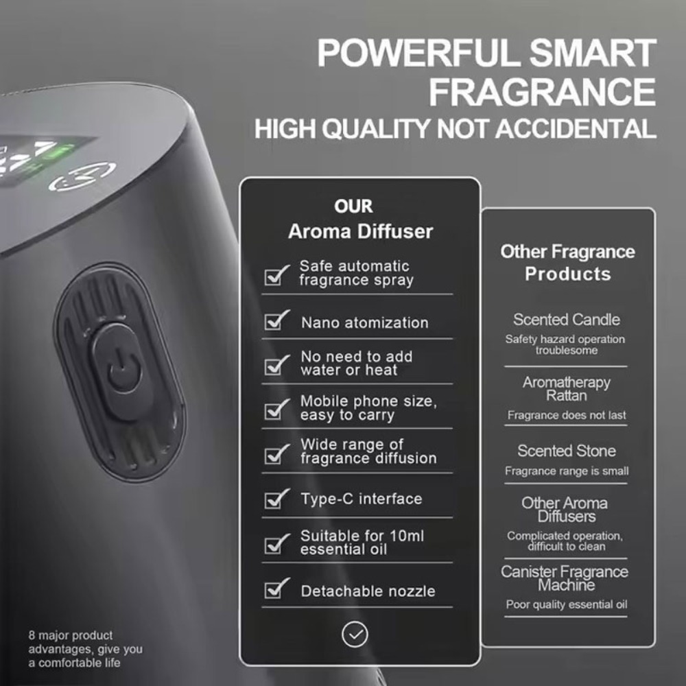 Portable Essential Oil Diffuse - Smart Home Fragrance Diffuser incelemesi ve fiyatı